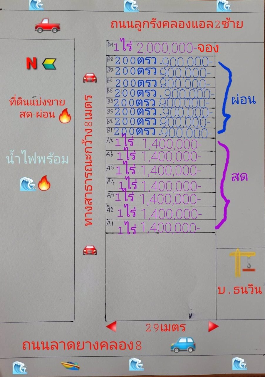 ขายที่ดิน-คลอง8-ตบึงบอน-อหนองเสือ-จปทุมธานี