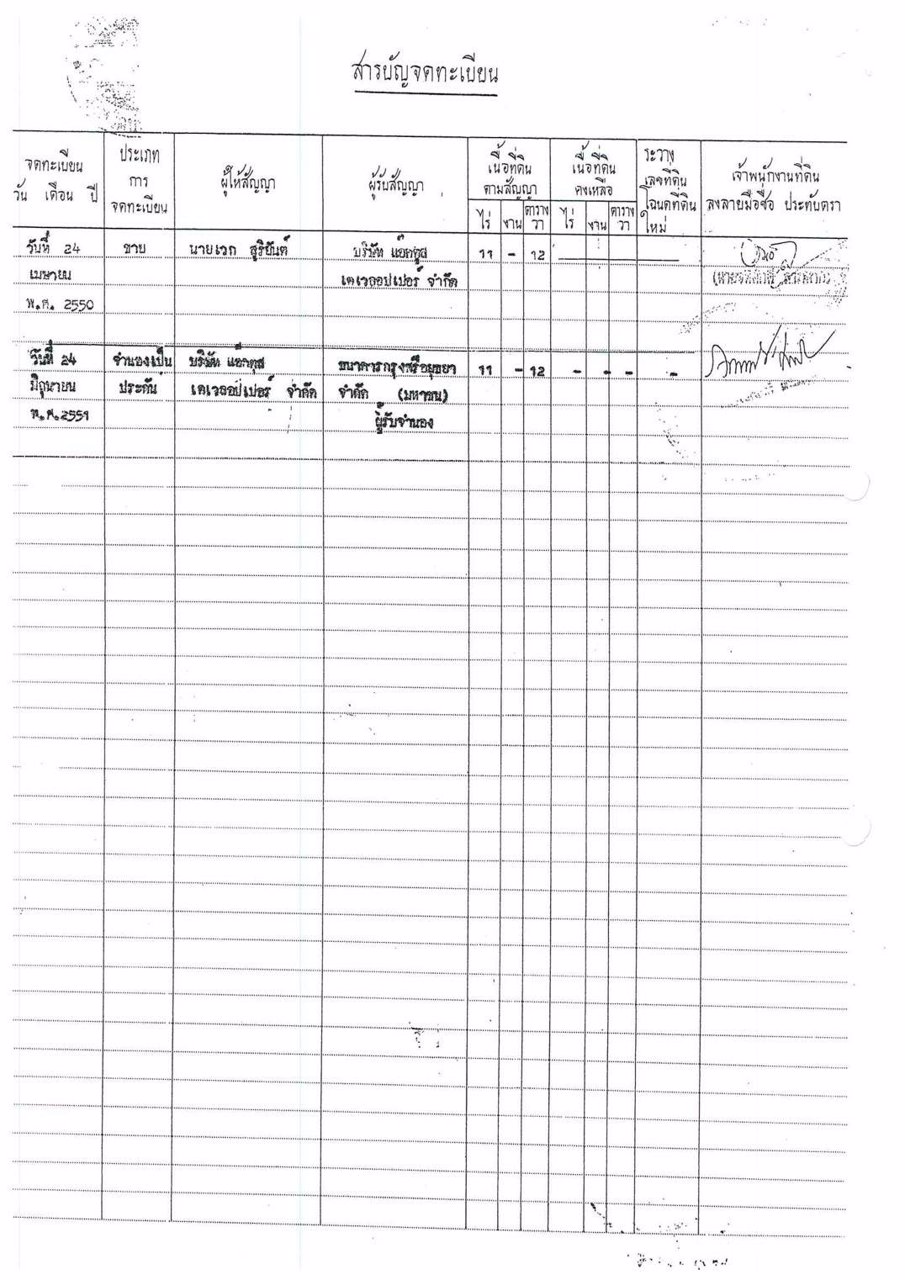 ขาย-ที่ดินเปล่า-ขนาด-11-ไร่-12-ตรว-สามโคก-ปทุมธานี-ใกล้ตลาดโรงเกลือท้ายเกาะ