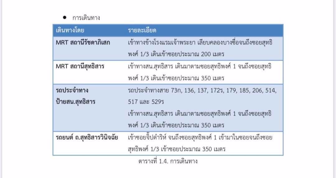 ขายที่ดินย่านสุทธิสาร-85-ตรว-หน้ากว้าง-23-เมตร-ใกล้-mrtรัชดา-700-เมตร-ที่ถมแล้ว